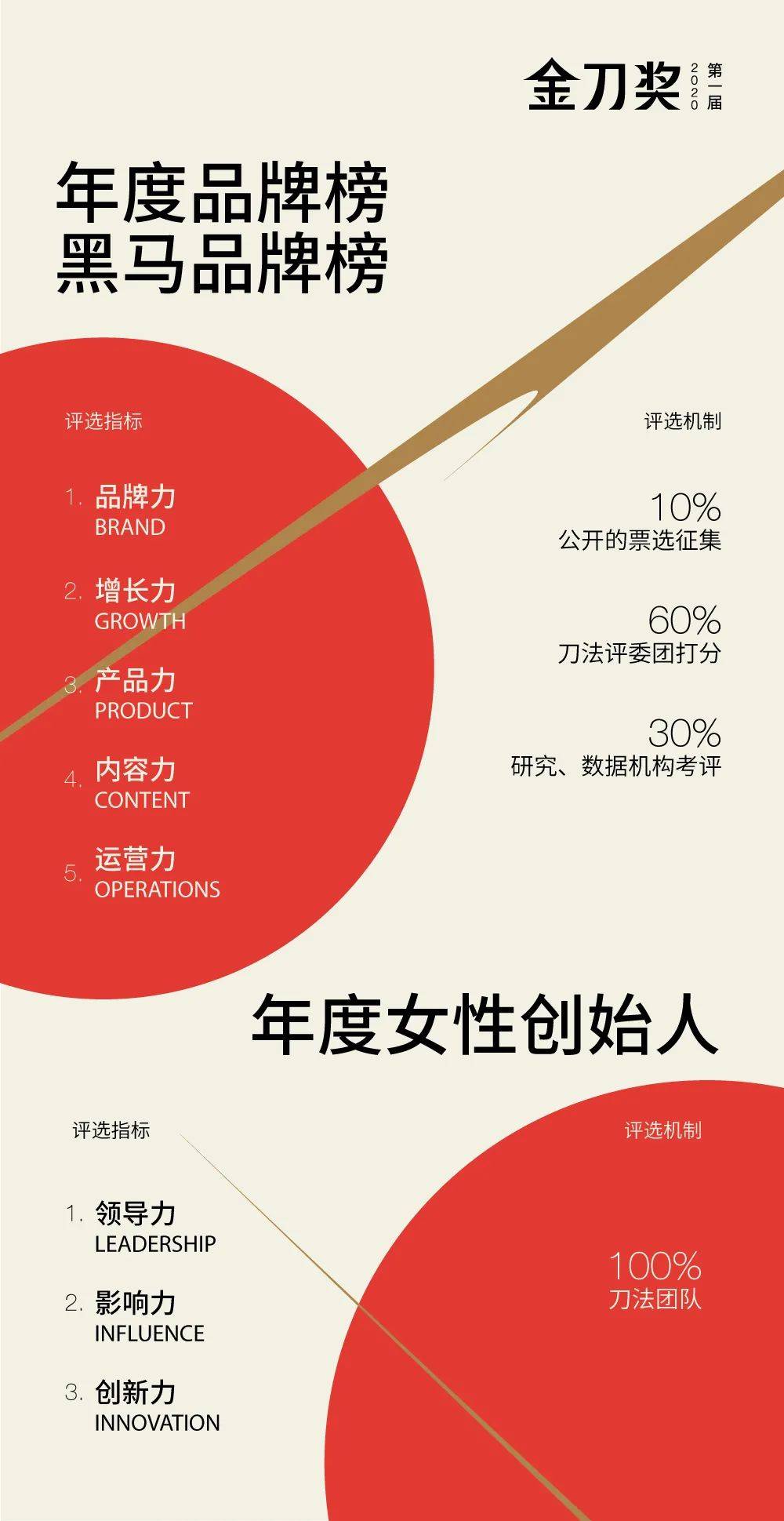 2020年消费领域排名_「2020中国新消费商业力量」行业观察评审(2)