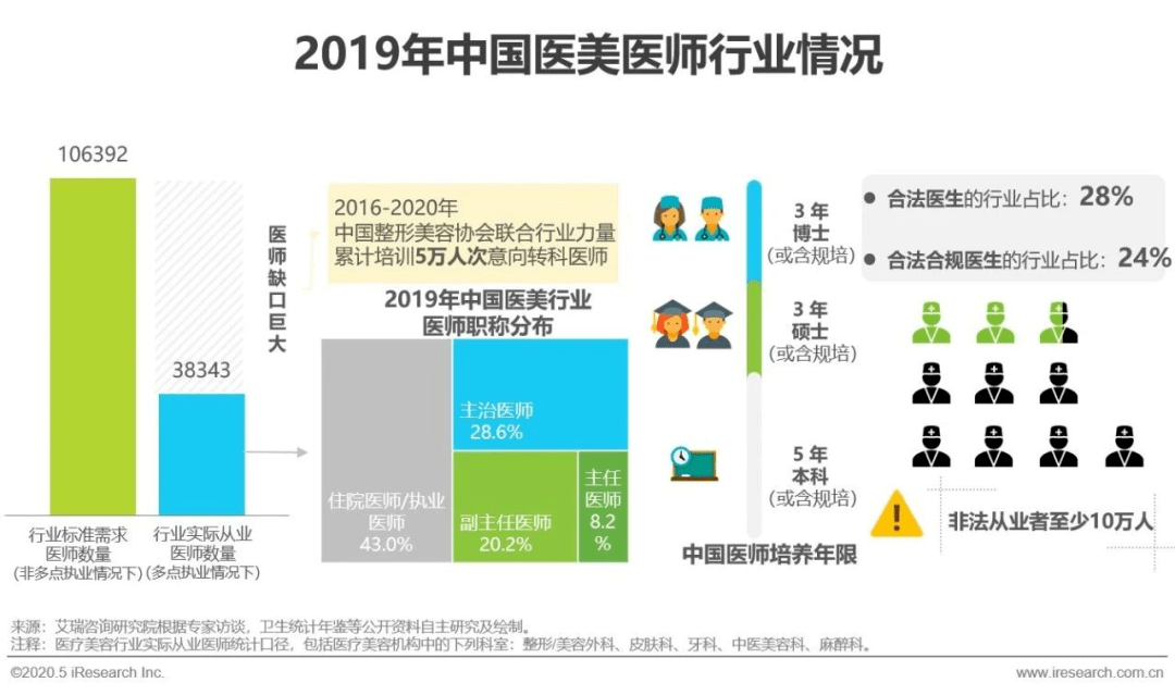 改良人口_改良旗袍(3)