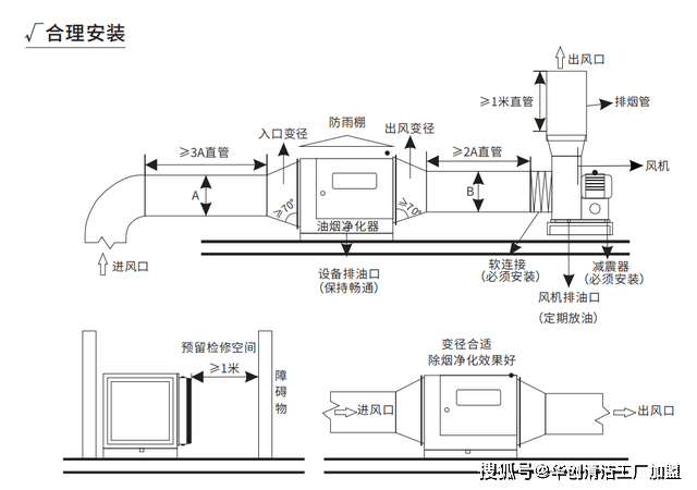 酒店食堂及饭店油烟净化器安装注意的细节有哪些