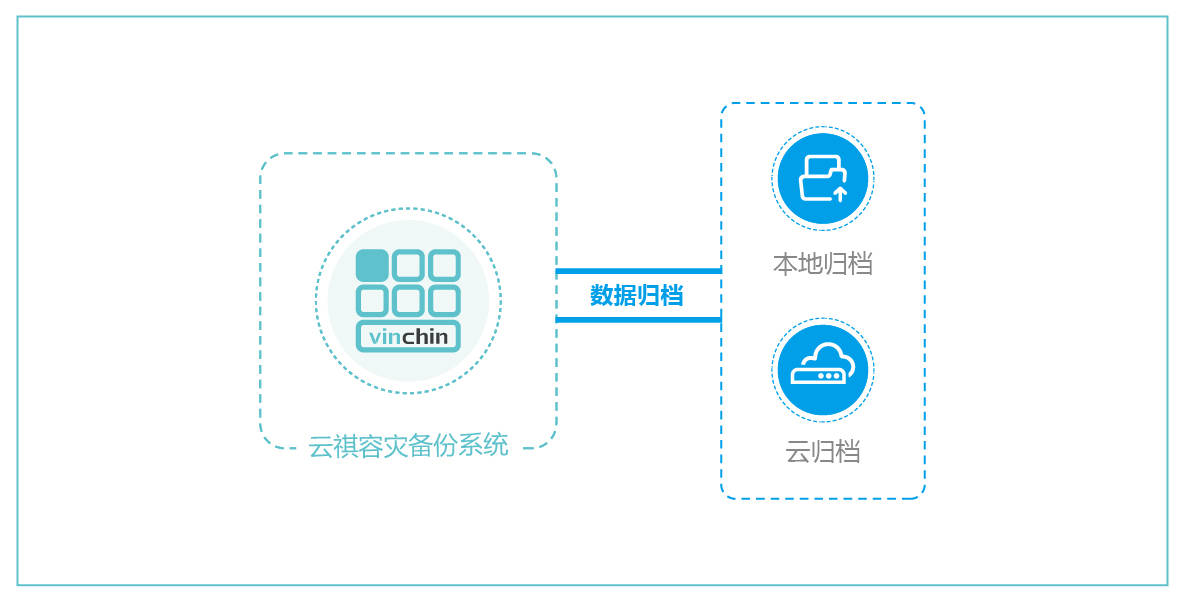 网站备份策略，如何确保您的细分网站数据安全？  第1张