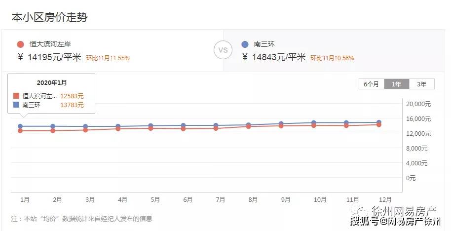 2020年北京西城各街道gdp_北京西城(2)