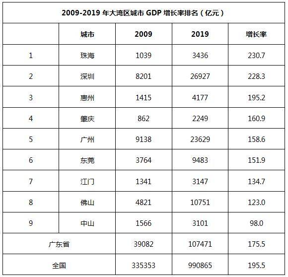 江门市哪个区GDP_江门市政区图