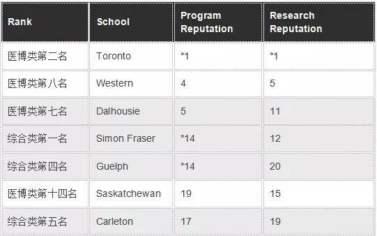 数学期刊排名_小学数学教师期刊(3)