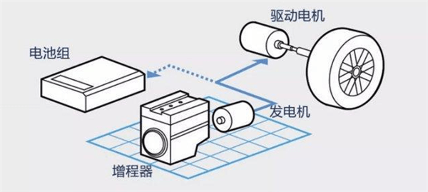 岚图free是混动的吗 7c0a73abce294da0a8a6d671c58a2096.png