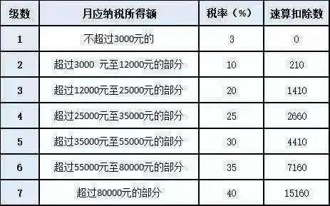 时点计算人口的月平均数