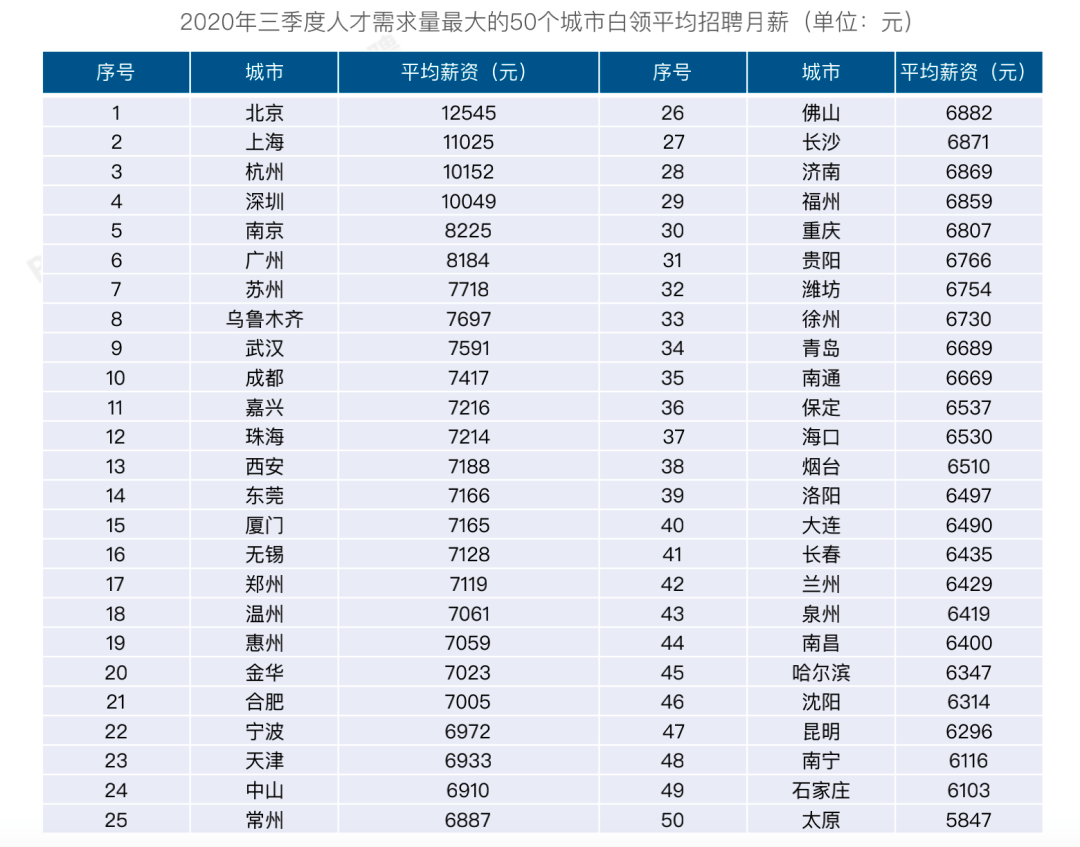 阿里巴巴算不算杭州的gdp_上半年杭州GDP增长8.1(3)