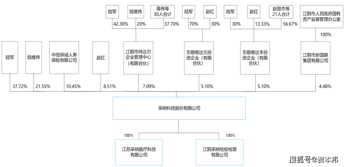 采纳科技创业板“路漫漫”:客户集中 净利润波动(图3)