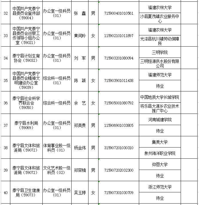 2020三明各县市人口排名_三明学院