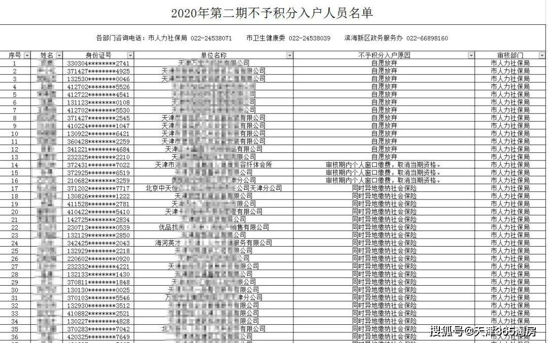 2020年人口普查天津落户_天津各区人口分布图(3)