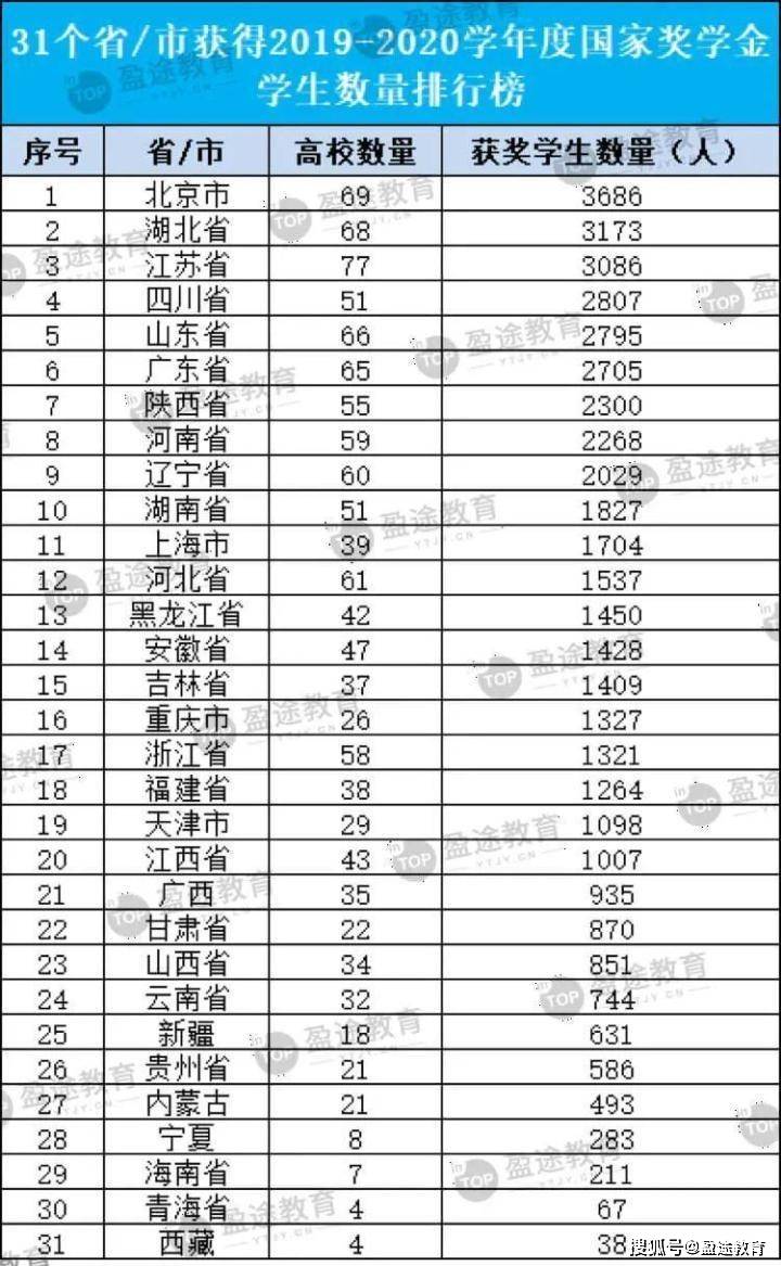 湖北三本院校排名_湖北文理学院院校地图