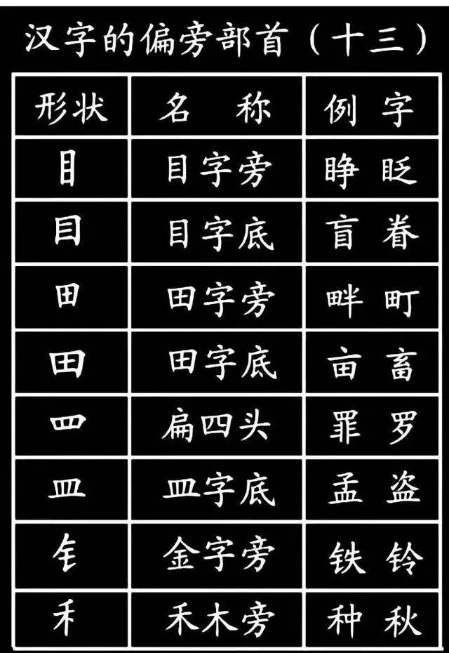 1000个汉字基本笔画 偏旁部首!孩子必须掌握,建议保存