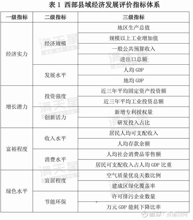 2020年全国经济百强区gdp_2020年全国gdp排名(3)