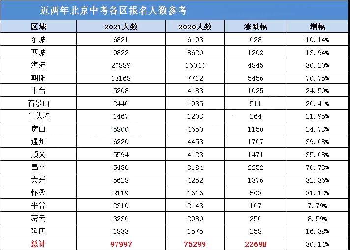 安徽人口2021多少人口_安徽常住人口分布图(2)