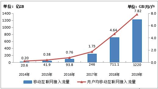 通信运营商|实测：4G网速稳中有升 个别场所“进场难”影响体验