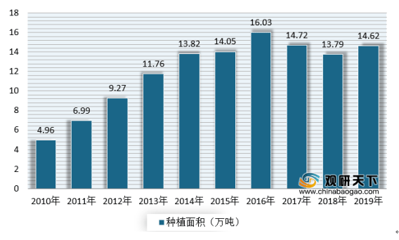 中国人均低_中国人均寿命