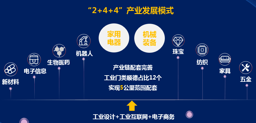 顺德gdp2021(2)