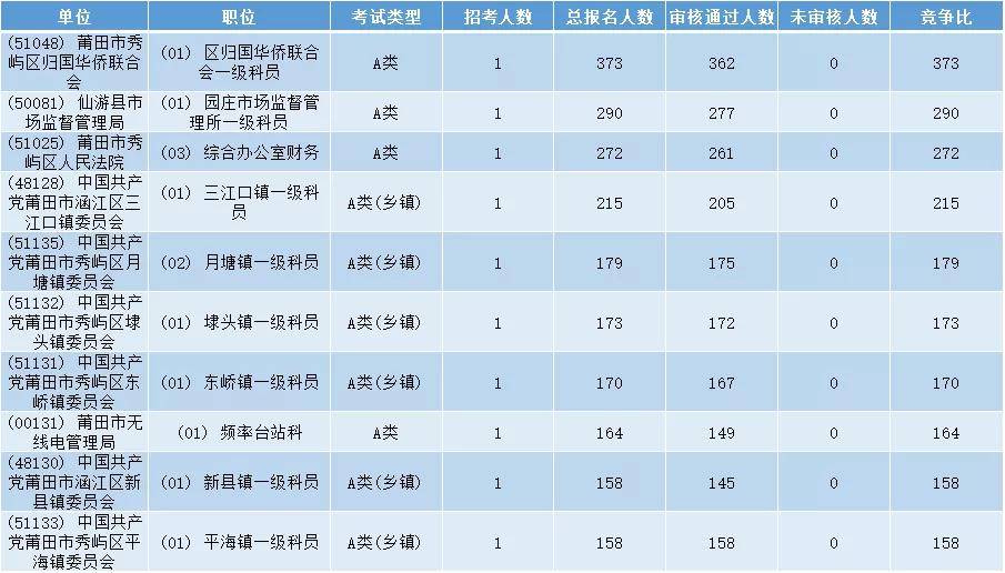 人均进面(3)