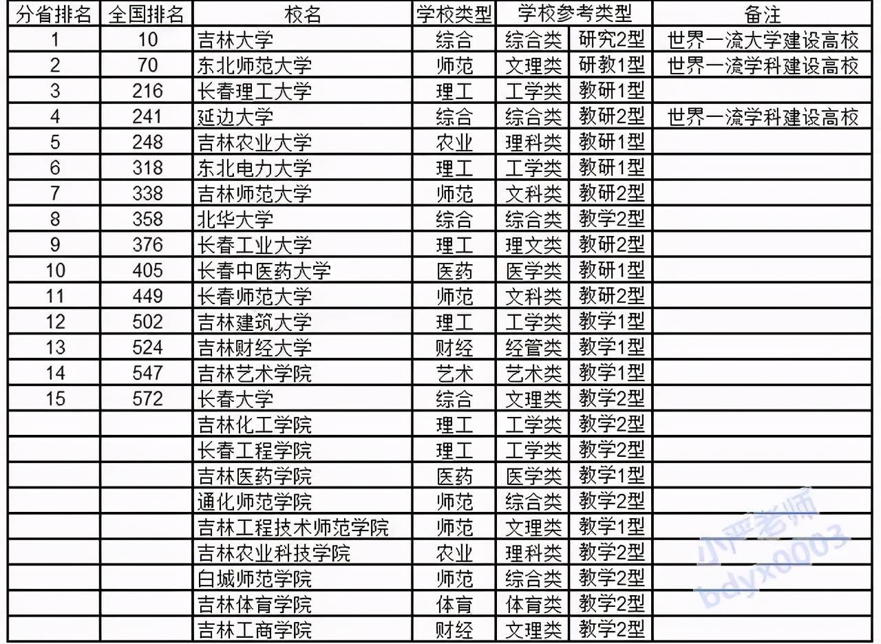 2020年吉林省长春市GDP_首位度全国第1,贡献全省50 GDP 长春到底是个什么样的存在(3)