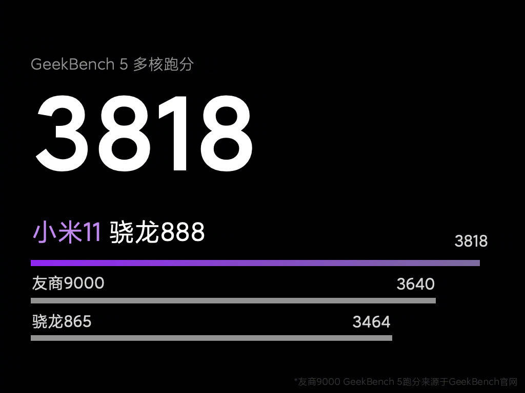 @Ben|双曲屏+巨大相机模组，小米11最新渲染图曝光