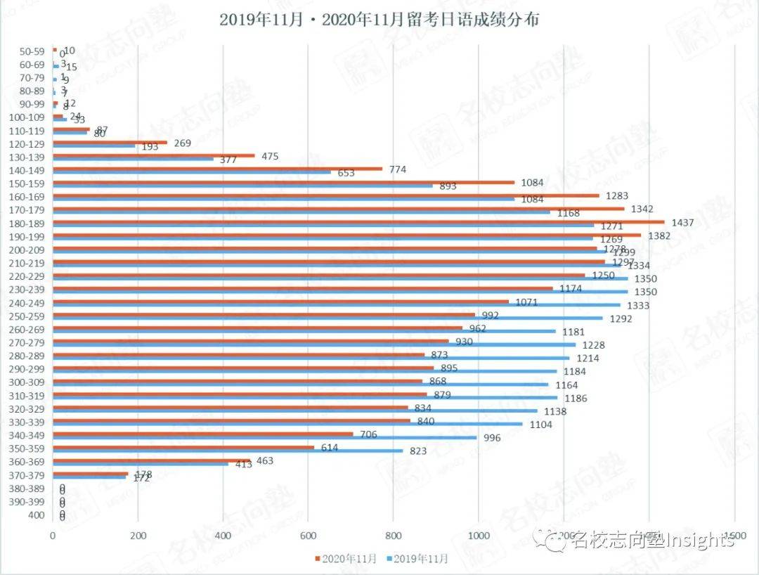 日本多少人口2020_2020年日本总人口有多少(2)