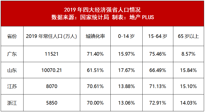 人口抽样比(2)