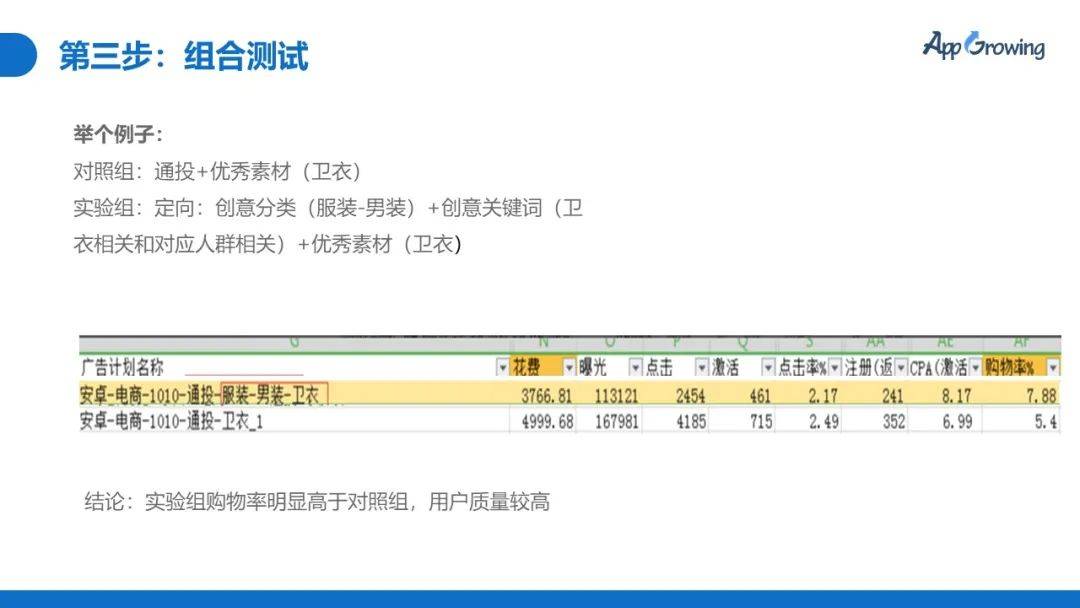 关键词|【课程回放】科学拆解爆款素材，快速提升视频广告转化率