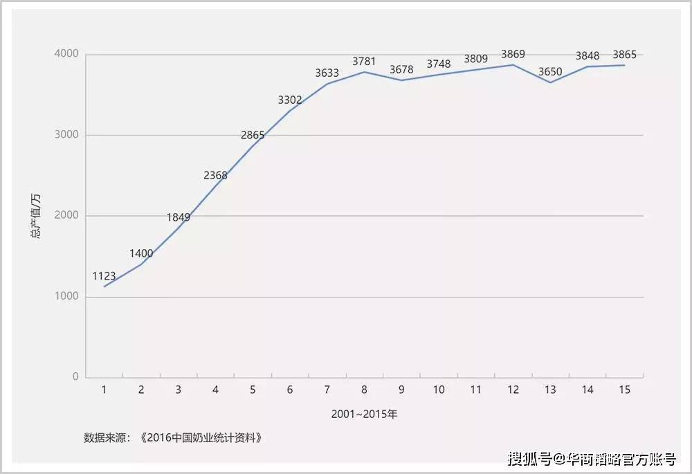 奶类人均_奶类图片卡通