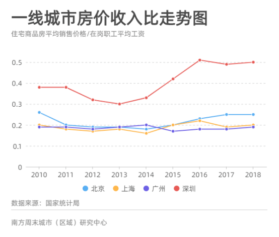 一个城市怎么算人口老龄化_人口老龄化图片(3)