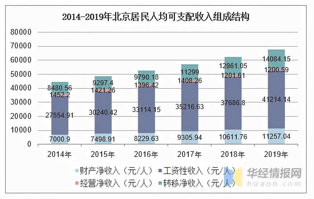2019 人均纯收入_中国人均寿命变化图