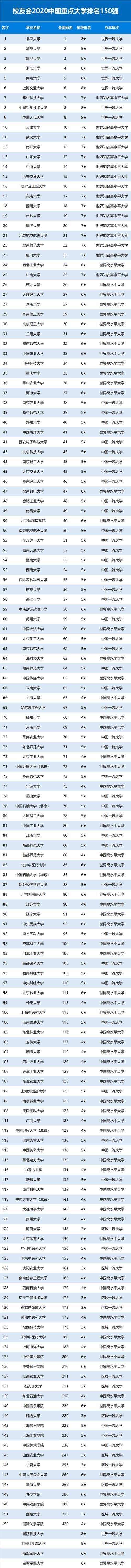 2020新排名_2020央企排名(最新中国央企前20名单)(2)