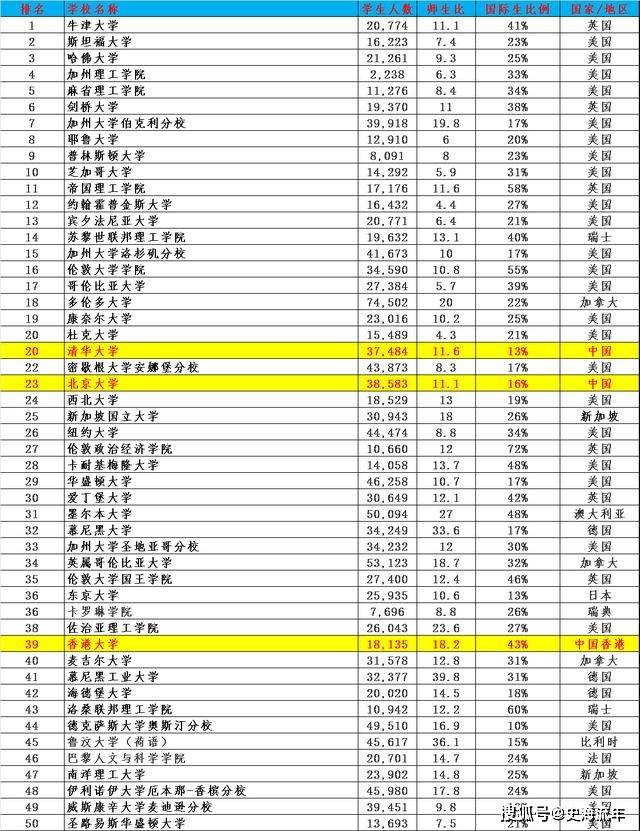 德国应用技术大学排名_二战德国元帅排名图片(3)