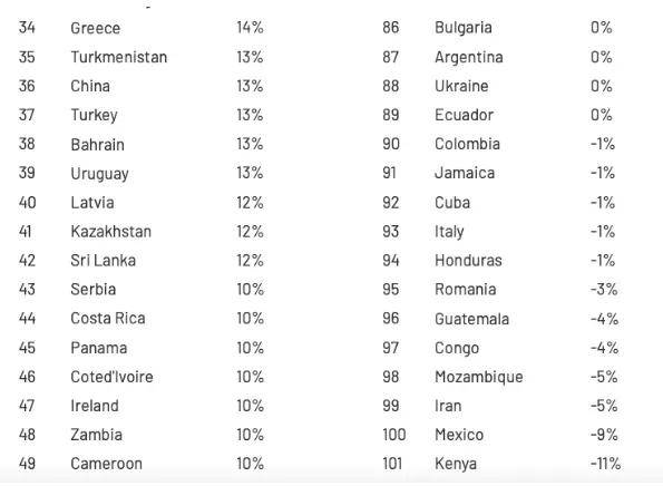 各国家排名_中国各省面积排名(3)