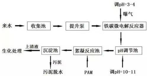 企业洗澡原理什么意思_女生说洗澡是什么意思(3)