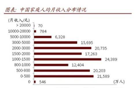 省会人均收入_中国省会地图(2)
