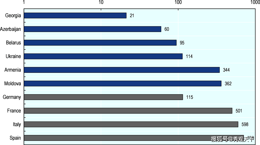 乌克兰人口数量2021_乌克兰染疫人数突破百万大关,民众水深火热(3)