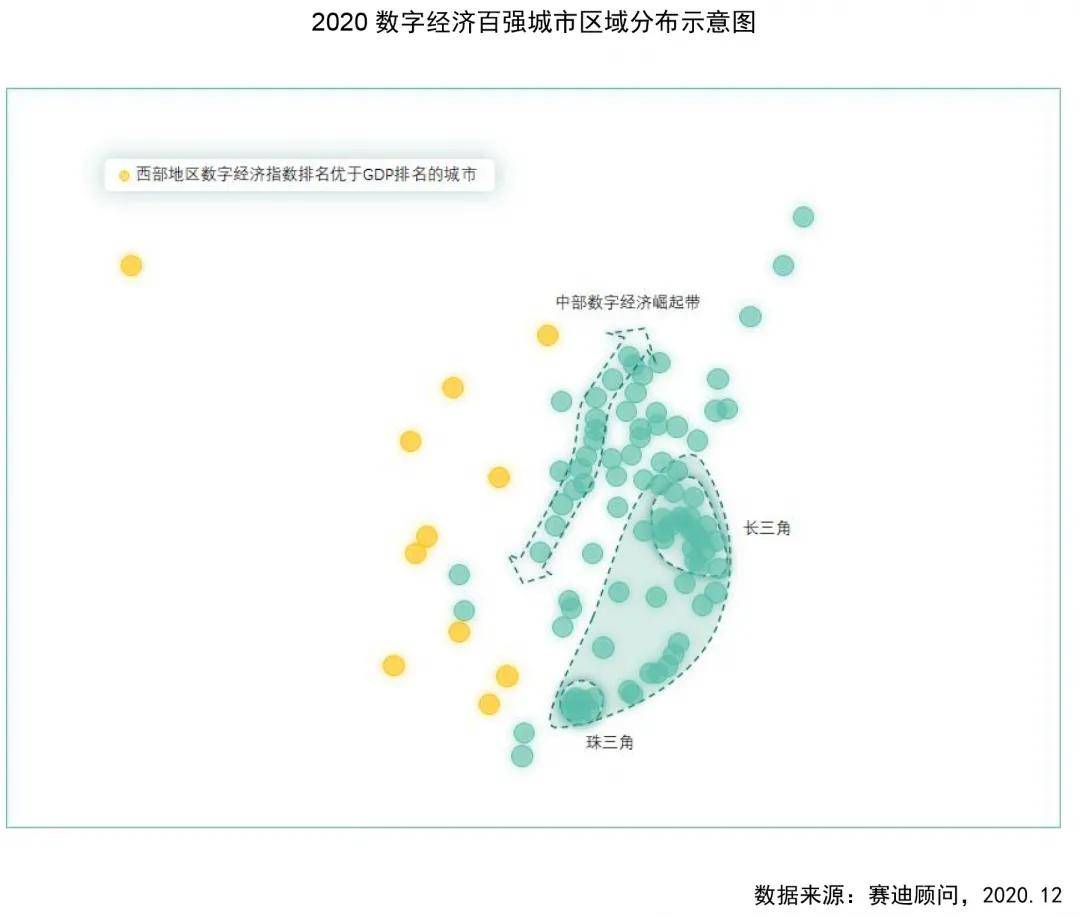 世界百强城市gdp2020_2020中国数字经济百强城市出炉!安阳上榜!