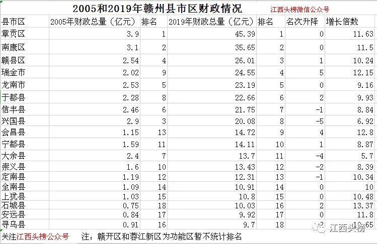赣州市章贡区gdp2019年_赣州市章贡区地图图片