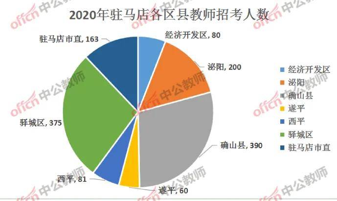 濮阳人口数_濮阳绿色庄园