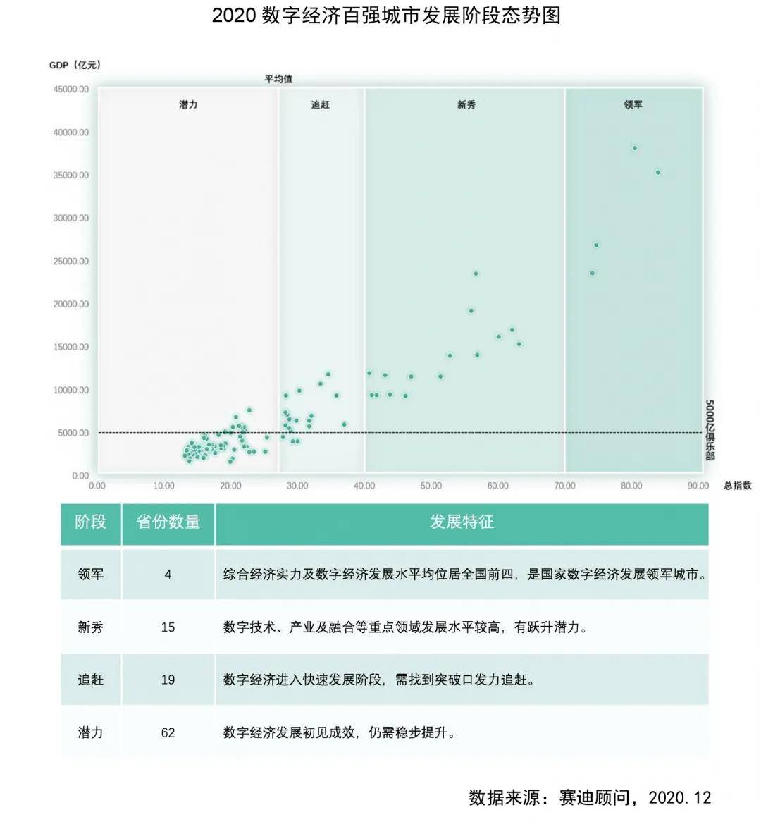 2020年世界百强城市_资讯中国数字城市百强榜(2020)(2)