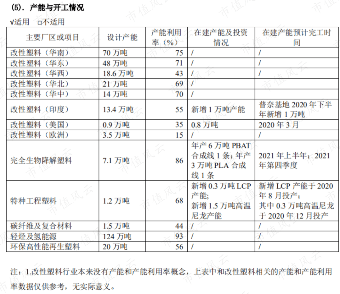 改性塑料的公司排名_装修公司(2)
