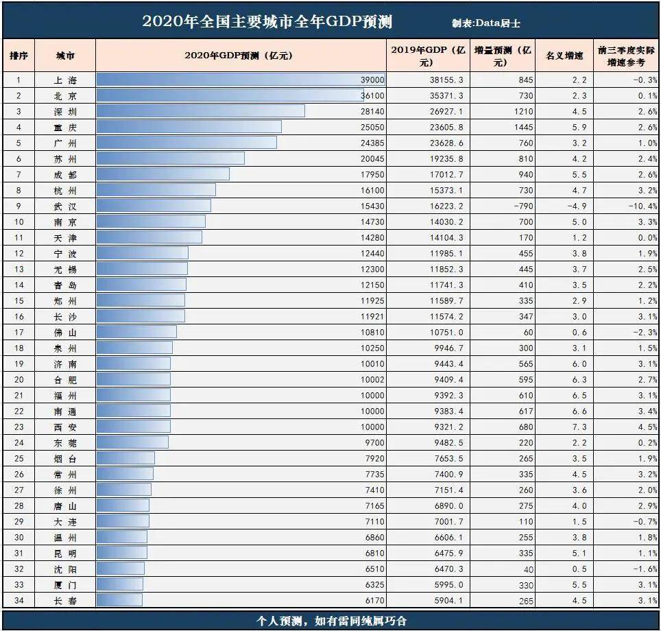 宁波gdp2020上半年_杭州、宁波2020年GDP均已出炉,两市在“万亿俱乐部”中排名如何?(2)