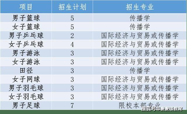 2020年上海各大学录_2020年上海高考211高校本科普通批录取数据!最低分(2)