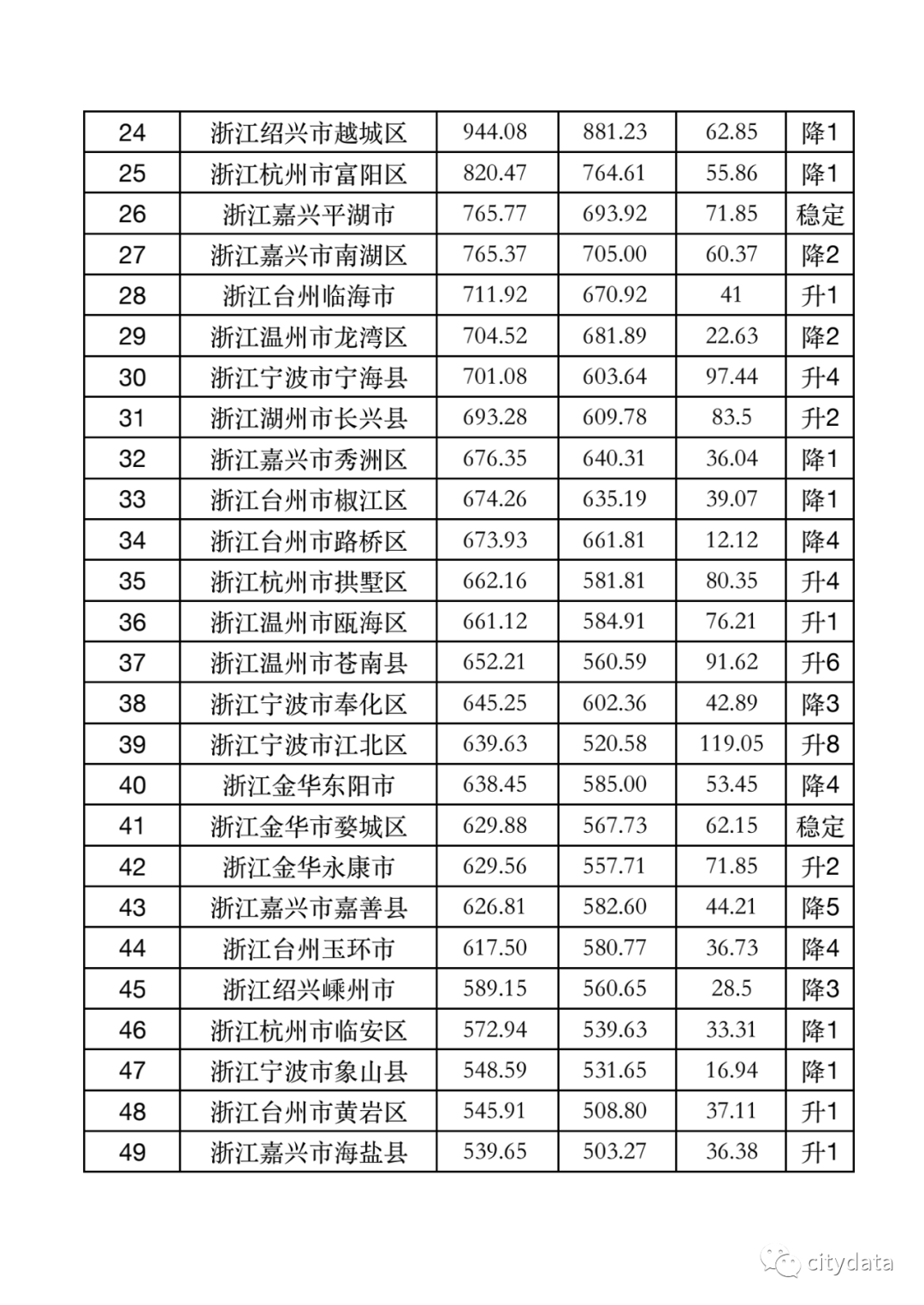 景宁 gdp_景宁畲族自治县