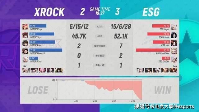 锁定|OPL：三强正式锁定！ESG表现抢眼盖二十胜LNG，两队胜者组迎决战