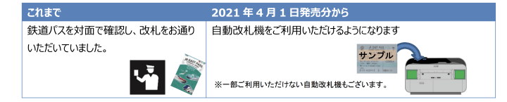 【JR特权】在日外国人也可购买JR PASS，不再限于短期游客，2021年春实施