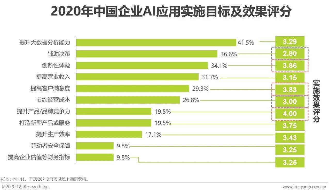 2020年中国人工智能产业研究报告