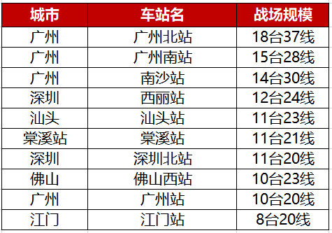 白云区2019经济总量_广州白云区图片(2)