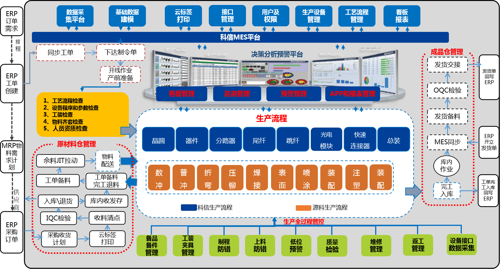 科信技术智能制造战略蓝图