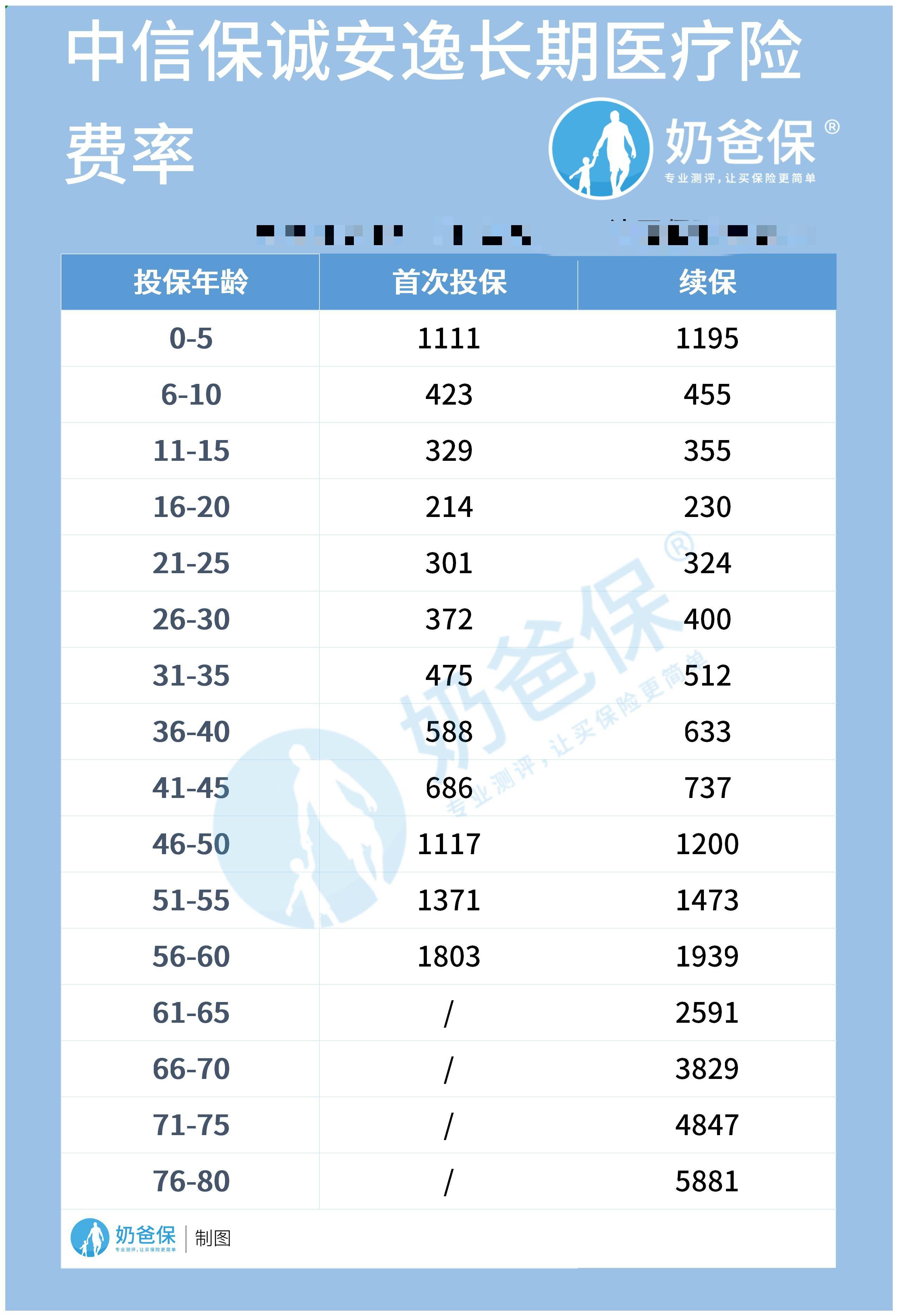 没有收到保险回执单(买保险没签回执单是否说明这份保单没生效)