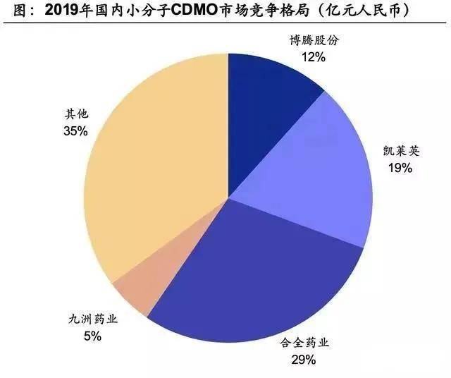 千亿巨头！药明康德，凭什么被千万人喜爱？